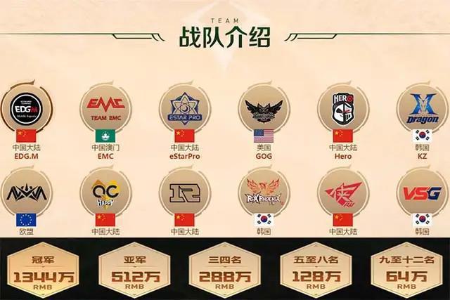 评价一下目前各战队选手实力（个人主观看法）50亮396回复王者荣耀的简单介绍