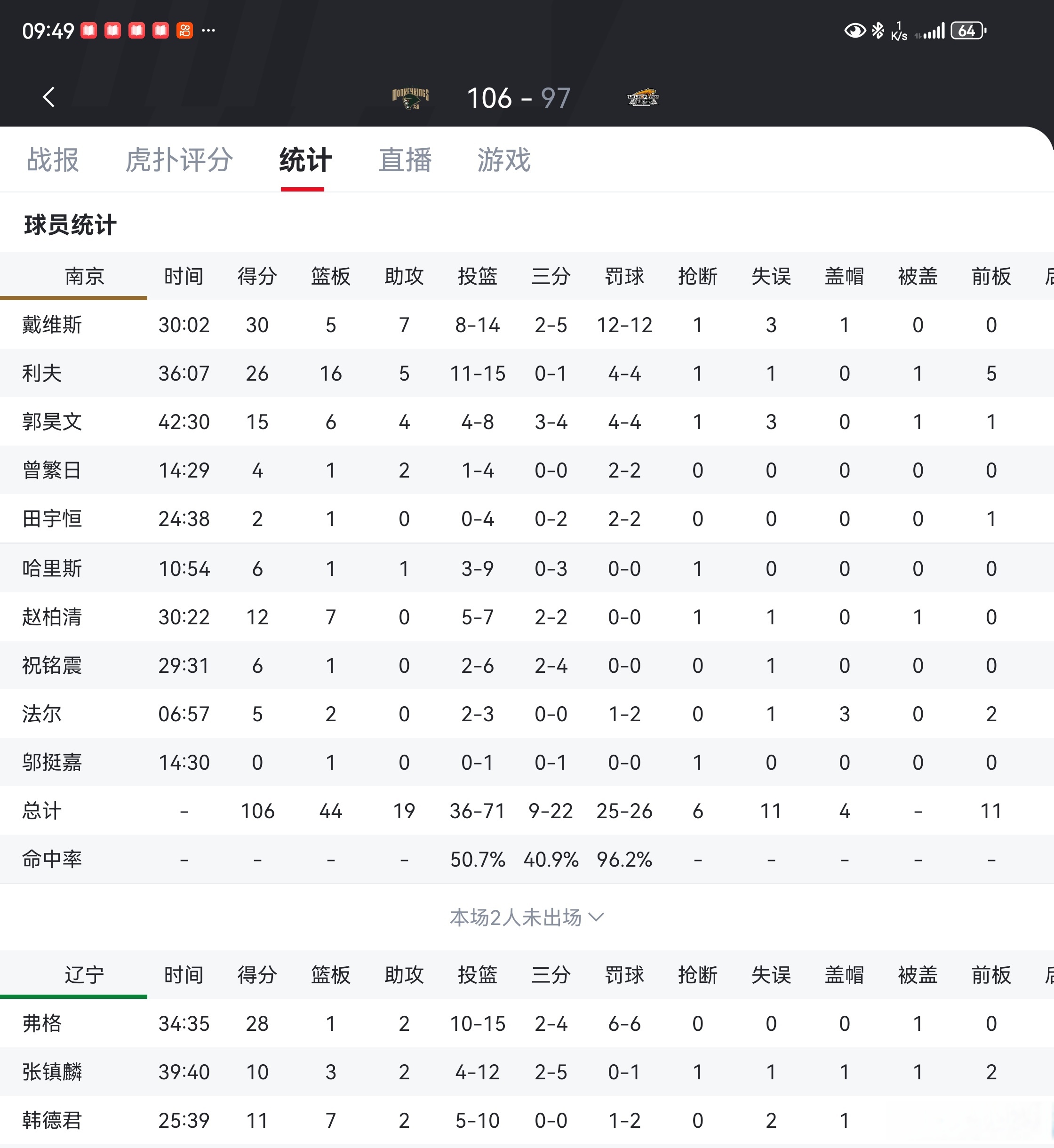 半岛体育-林崴17分郭昊文13+6+7同曦力克青岛止连败(深度郭昊文逐梦nba 昔日国青核心追随姚明阿联脚步)
