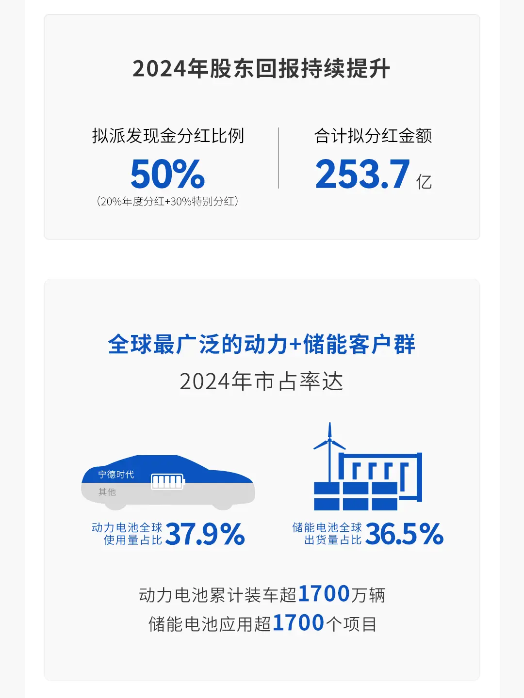 韩国股民狂买中概股，小米比亚迪宁德时代金额前三(宁德时代股票最开始多少钱)