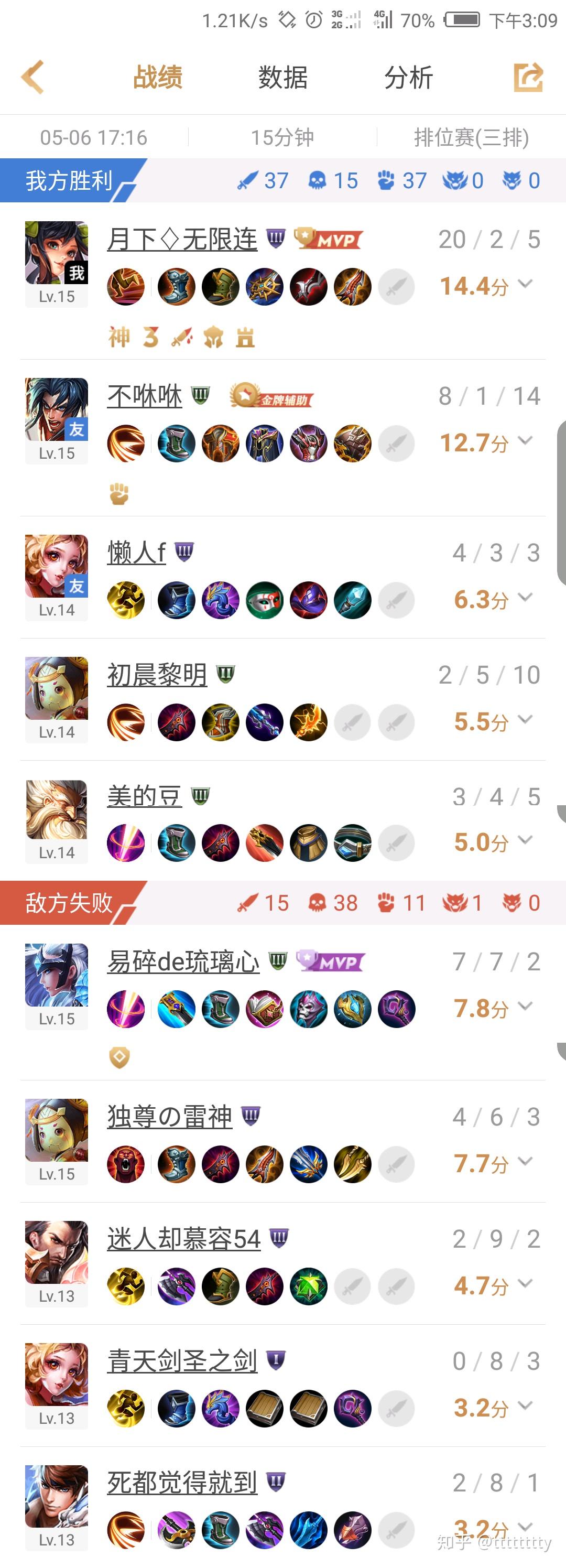 包含评价一下目前各战队选手实力（个人主观看法）50亮396回复王者荣耀的词条