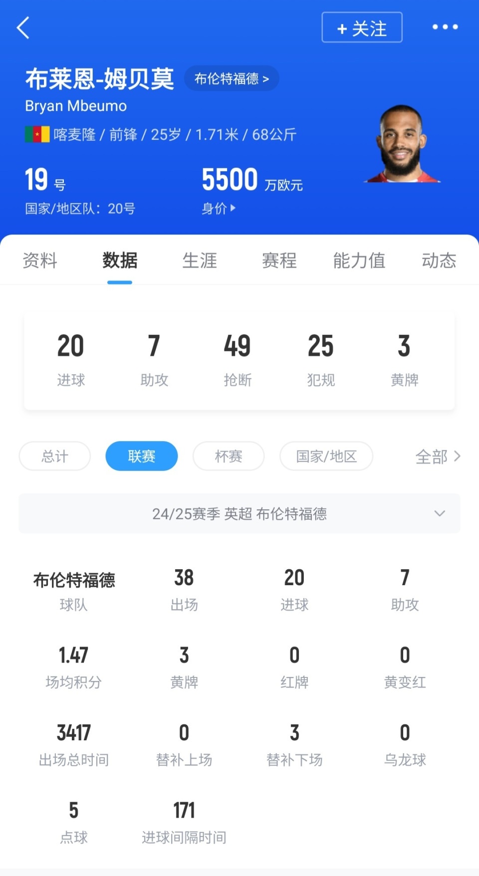 曼联超6000万镑报价姆贝莫，25万镑周薪已达一致(曼联加纳乔周薪)