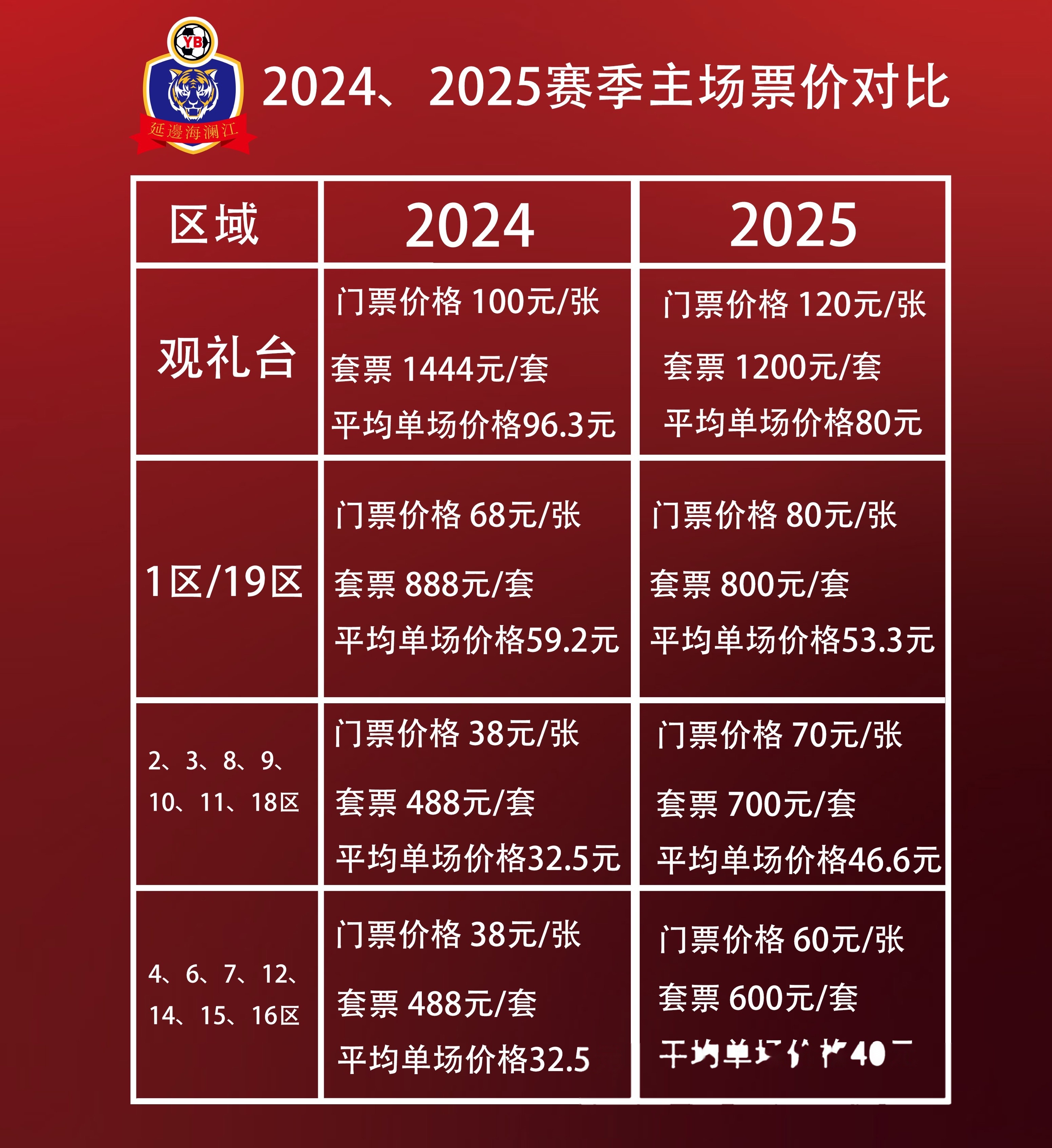 中甲最新积分榜：重庆、辽宁谁是半程冠军？延边绝平南京升第四(中甲最新积分榜最新排名)