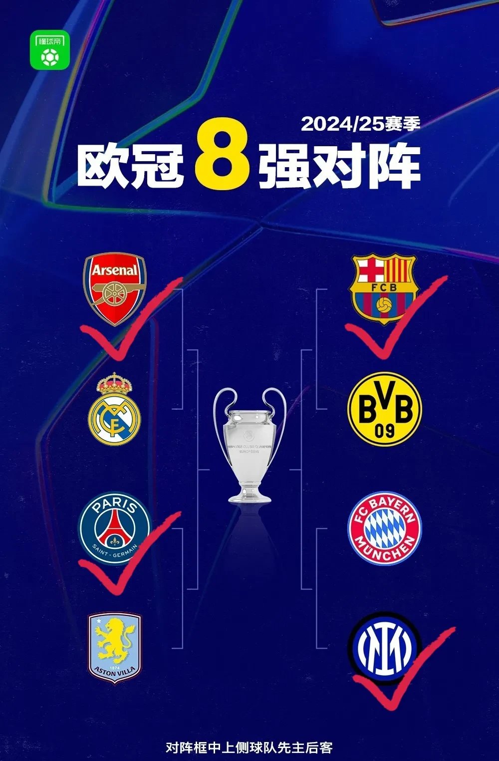 随着巴黎2-0拜仁，产生4大不可思议+2个不争事实的简单介绍