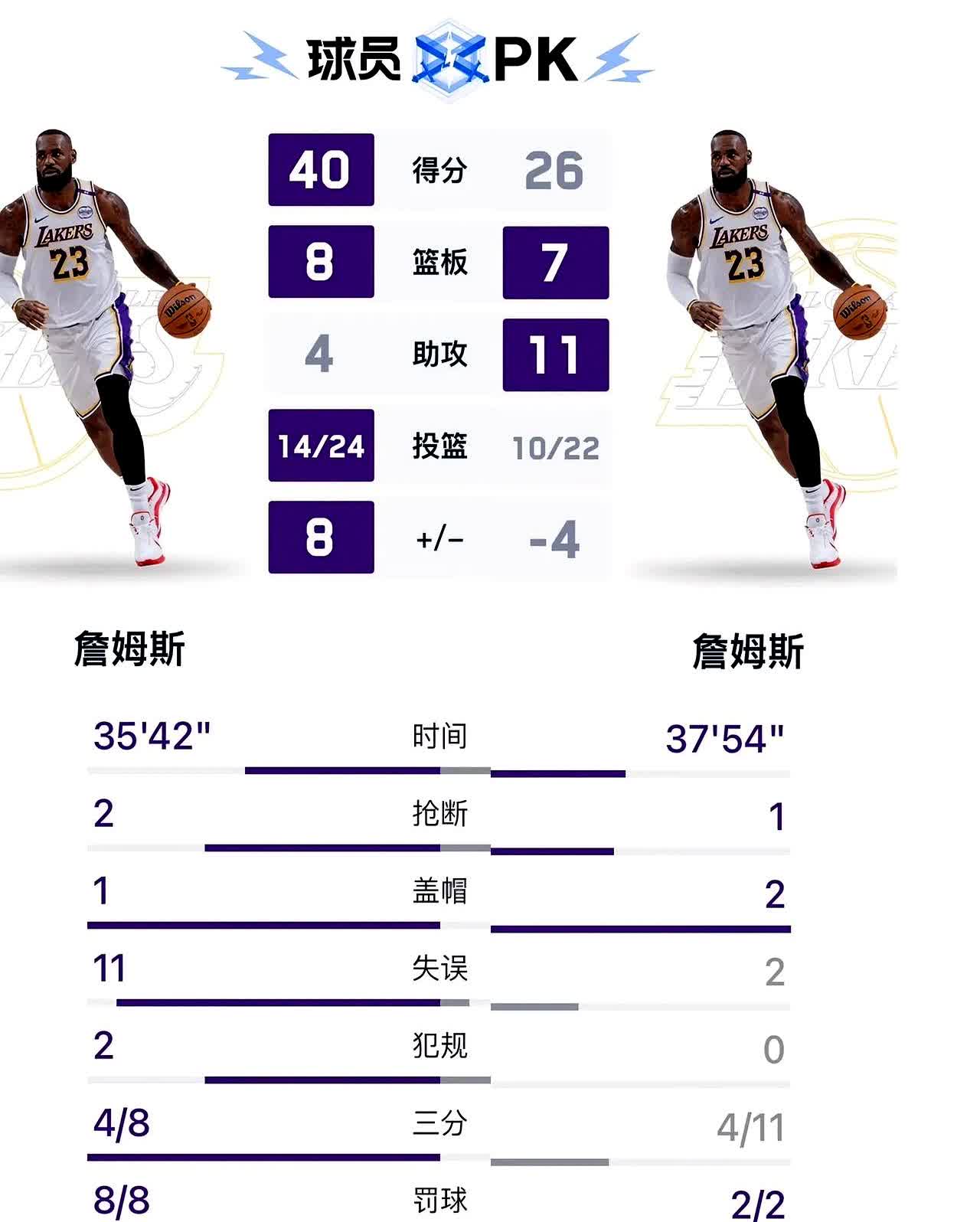 半岛体育-詹姆斯若离队下家赔率：骑士第1独行侠第2勇士第3(获得过nba总冠军的球队)