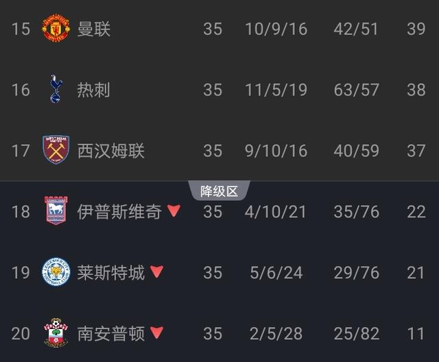 包含英超太强了！保级队拿欧联杯冠军，第4名晋级世俱杯决赛的词条